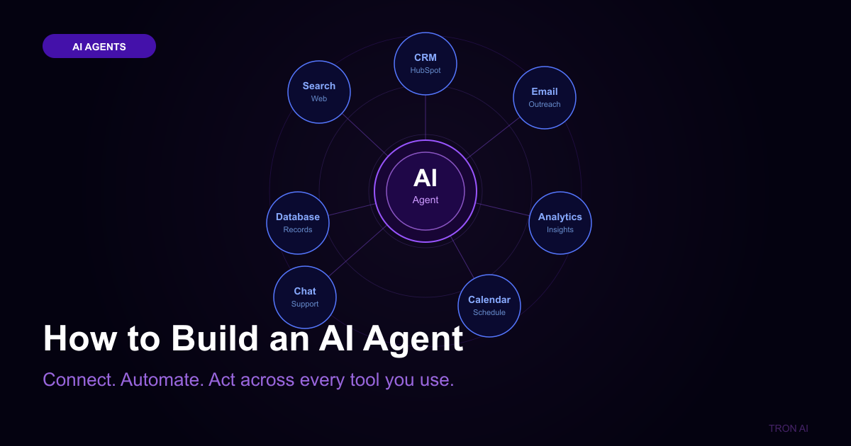 Blog post preview for How to Build an AI Agent for Your Business