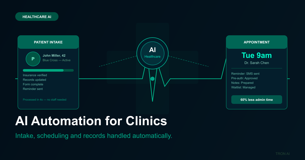 Blog post preview for AI Automation for Healthcare Clinics in 2026