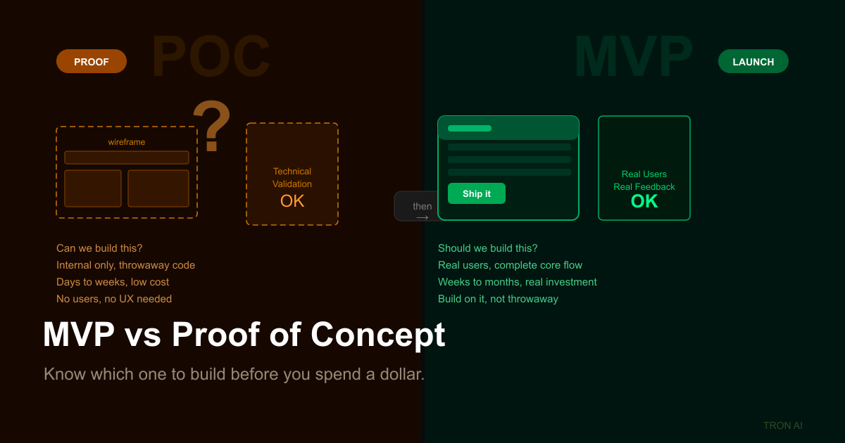 Blog post preview for MVP vs Proof of Concept: A Founder's Guide