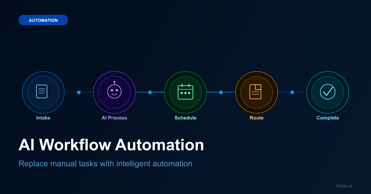 Blog post preview for AI Workflow Automation for Small Business in 2026